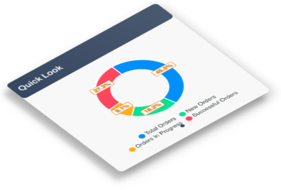 Quick looks of your orders and finance